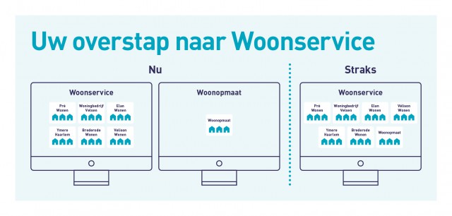 Woning zoeken via Woonservice