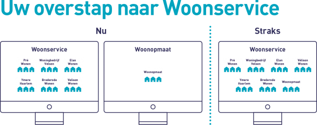 Woonservice inschrijving