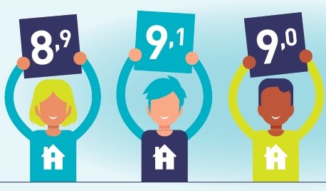 Jaarverslag Woonopmaat 2017