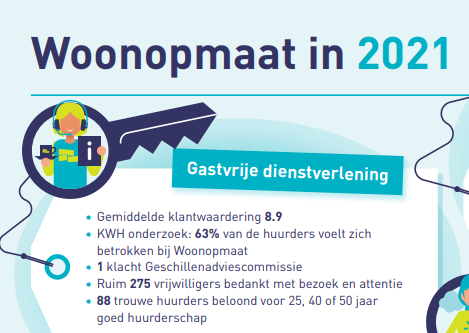 Blik in achteruitkijkspiegel: 2021 zat vol verrassingen!
