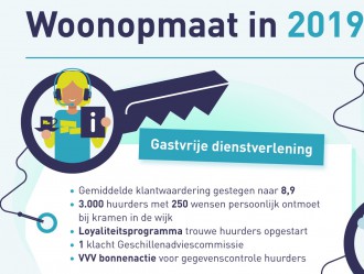 Jaarverslag 2019 is uit