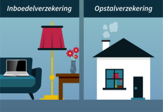 Neem een inboedelverzekering