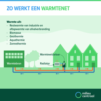 Onderzoek naar duurzaam warmtenet in Heemskerk en Beverwijk van start