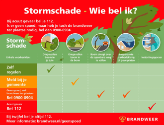 Stormschade voorkomen of oplossen